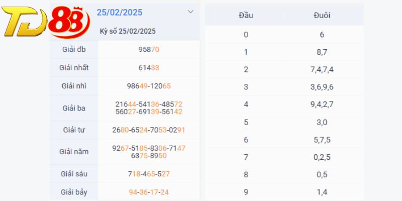 Chuyên mục cá cược xổ số của TD88 cập nhật thông tin liên tục